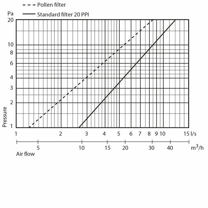 Väggventil Fresh TL80C dBs