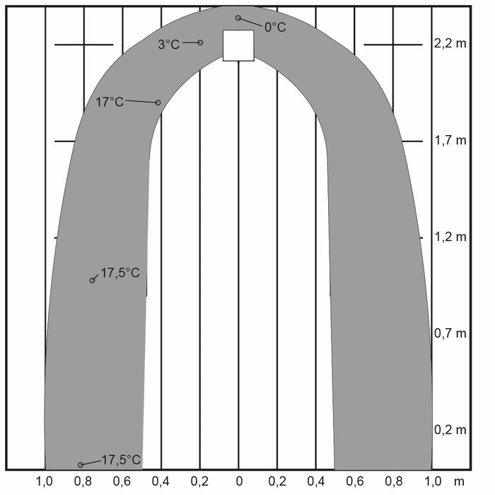 Väggventil Fresh TL80C dBs