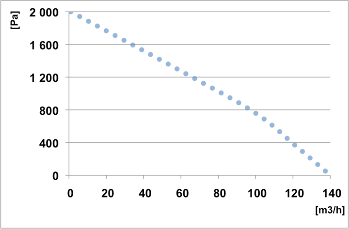 TrygghetsVakten Radonsug RS2k