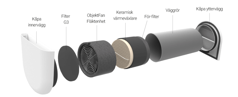 Klimatfabriken - Klimat KX ObjektFan+