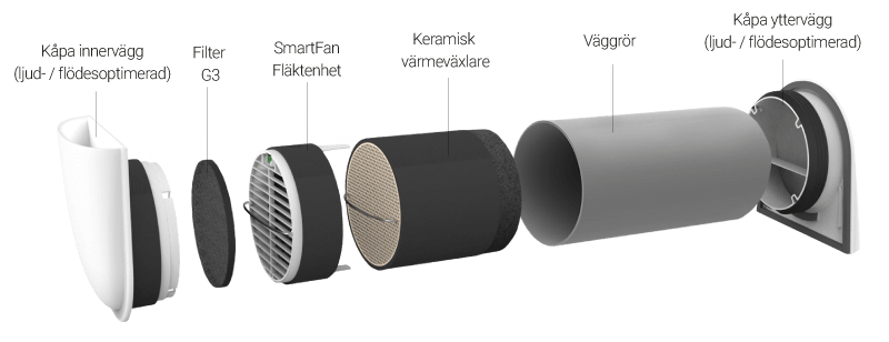 Klimatfabriken - Klimat KX SmartFan