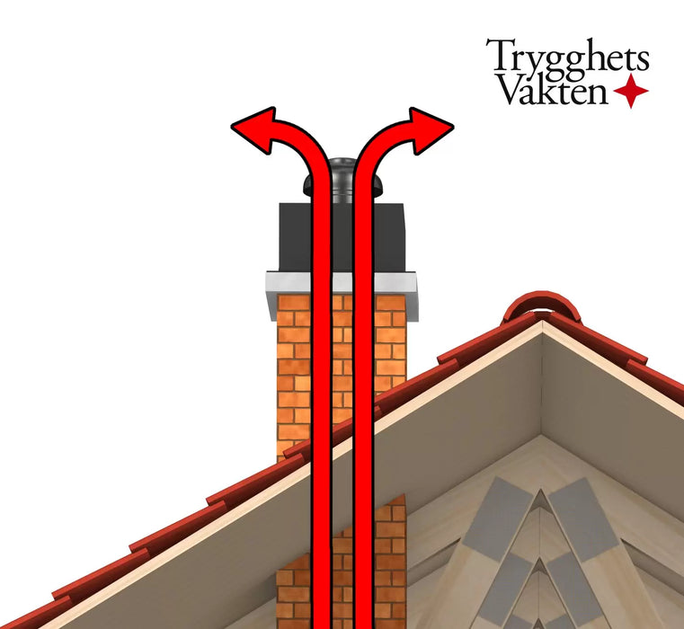 Trygghetsvakten FFS-system Ventilation liten