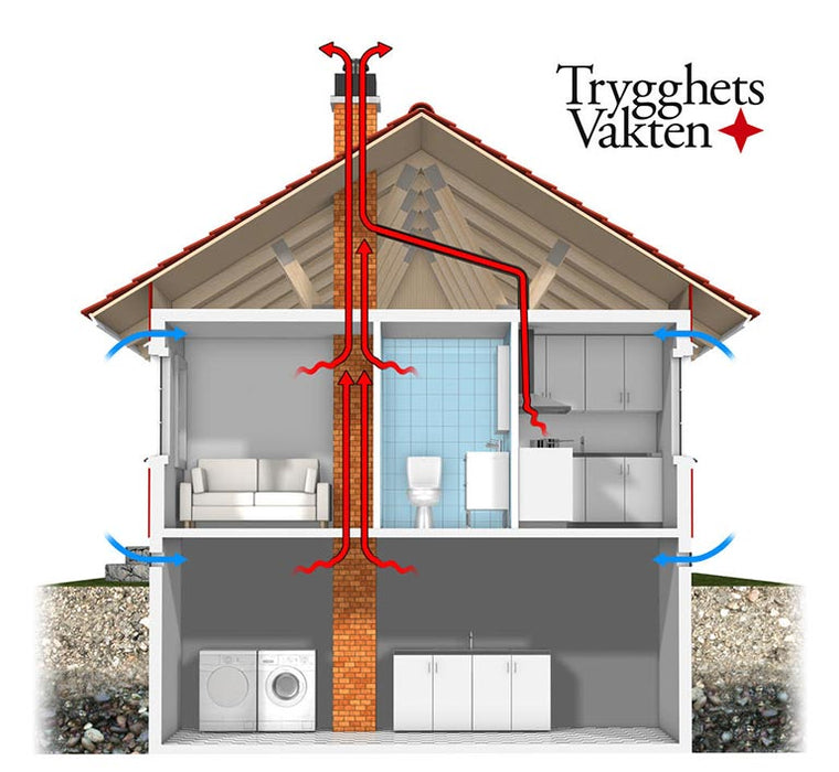 FFS-system Ventilation