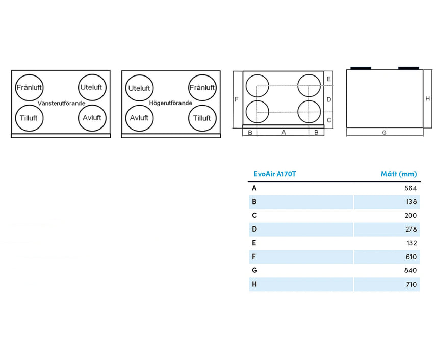 Acetec EvoAir A170T G2 Ventilationsaggregat