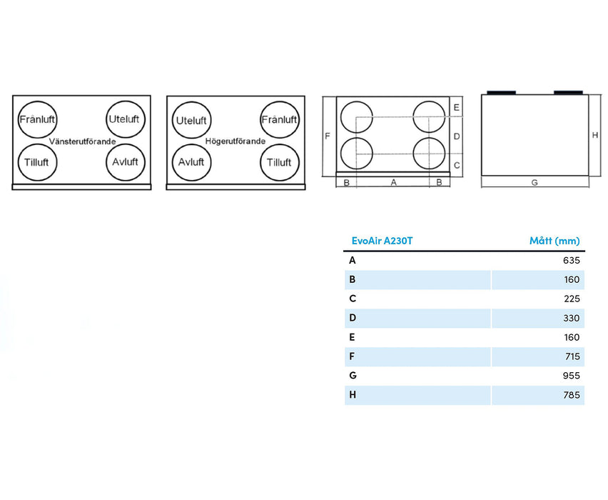 Acetec EvoAir A250S G2 Ventilationsaggregat