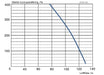 Diagram för Acetec EvoAir A110T Vit G4