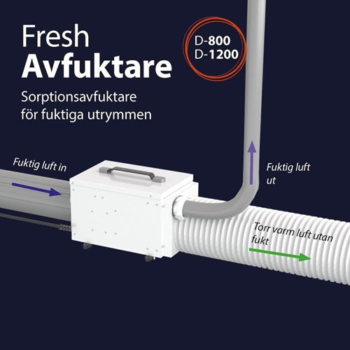 Fresh D-1200 sorptionsavfuktare