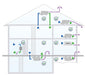 Fresh D-800 sorptionsavfuktare - placering i hus