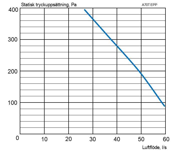 Schema för Acetec A70T EPP EvoControl MPO G3