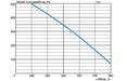 Diagram för Acetec EvoAir A390T G2 Ventilationsaggregat