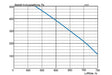 Diagram för Acetec EvoAir A590T G1 Ventilationsaggregat