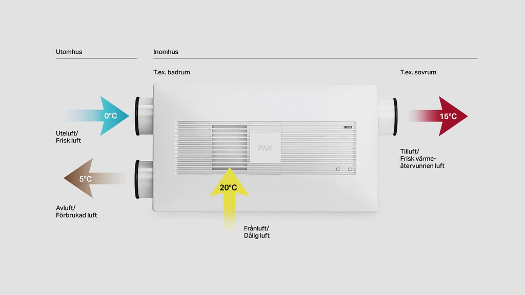Pax EOS 100H ventilationsaggregat