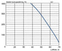 Diagram för EvoAir A60T G1 Ventilationsaggregat