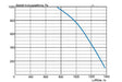 Diagram för Acetec EvoAir A1 G1