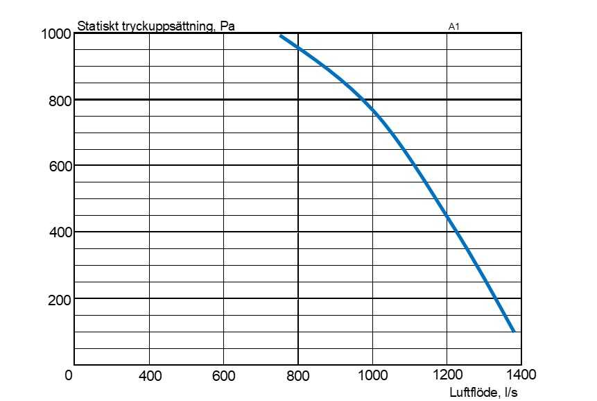 Diagram för Acetec EvoAir A1 G1