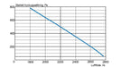 Acetec EvoAir A2 G1 Ventilationsaggregat - Diagram