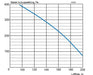Diagram för Acetec EvoAir A200S G2 Ventilationsaggregat