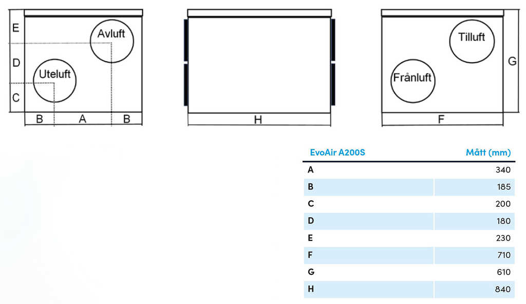 Diagram för Acetec EvoAir A200S G2 Ventilationsaggregat