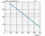 Diagram för Acetec EvoAir A230T G2 Ventilationsaggregat