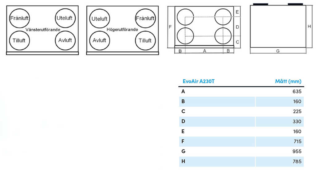 Diagram för Acetec EvoAir A230T G2 Ventilationsaggregat