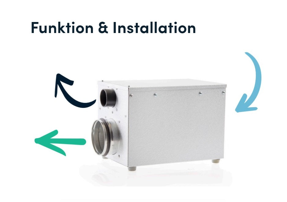 Funktion och installation av Acetec Avfuktare EvoDry 12H