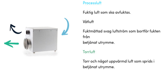 Processluft och torrluft Acetec Avfuktare EvoDry 12P