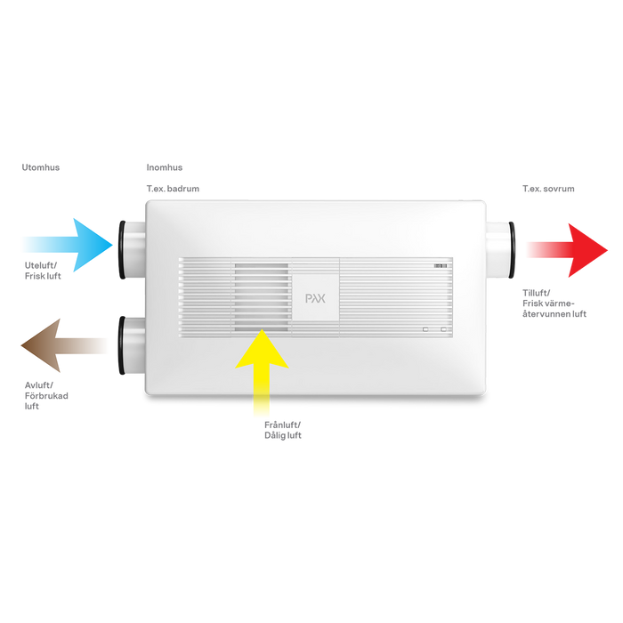 Pax Eos 100H+ ventilationsaggregat